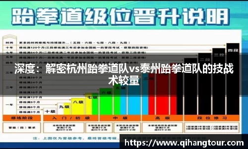 深度：解密杭州跆拳道队vs泰州跆拳道队的技战术较量